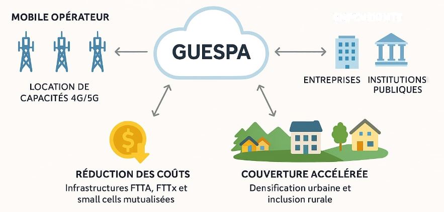 Une connectivité repensée pour tous VO-1
